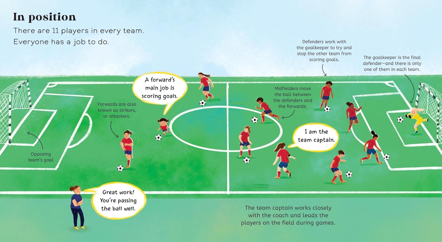 Future Me - Soccer Star