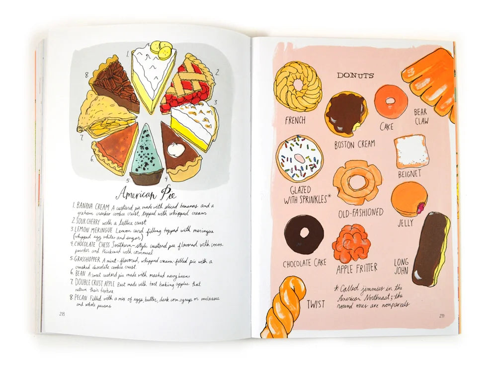 Food Anatomy