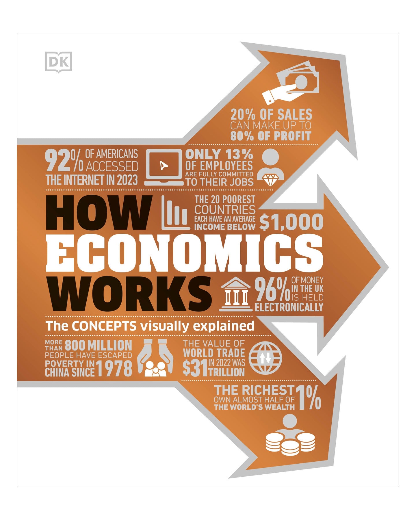 How Economics Works by DK