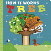 how-it-works-tree