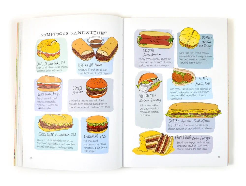 Food Anatomy